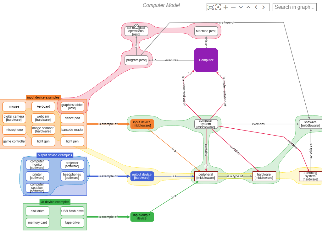 Bubble visualization mode